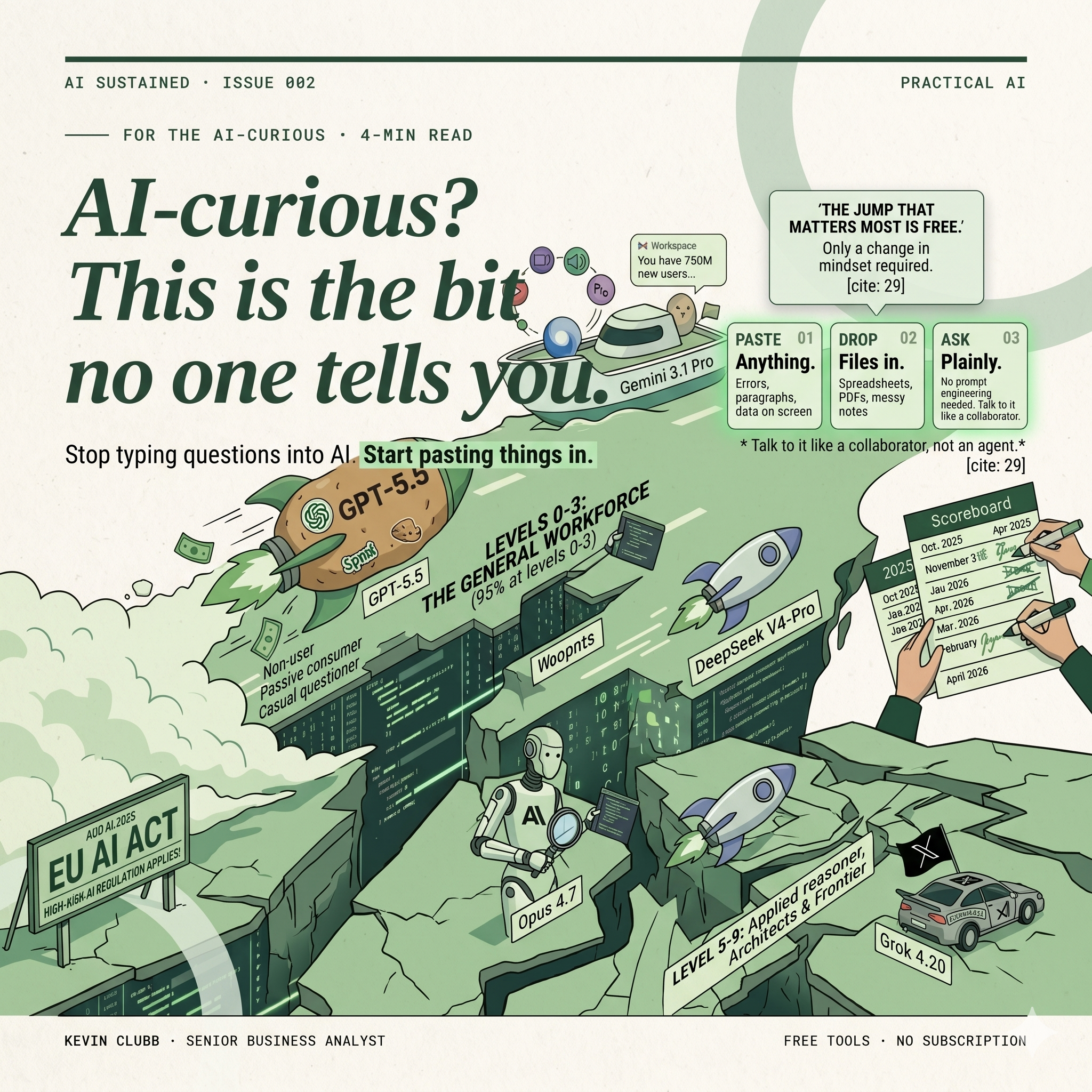 Four labs. Seven days. No clear winner. Cover image showing the April 2026 AI frontier.