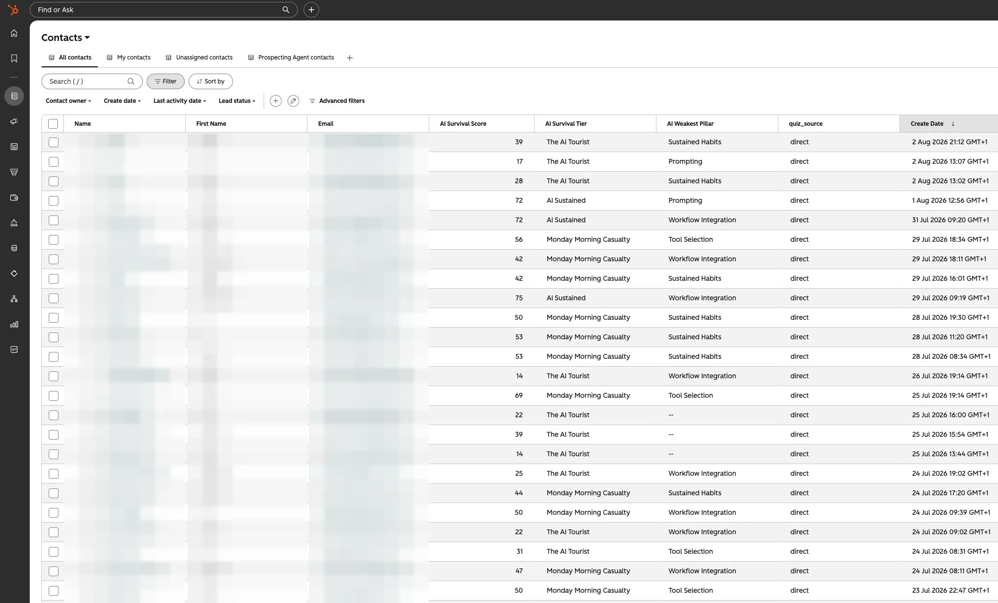 HubSpot contacts table showing each quiz submission as structured data: AI Survival Score, tier and weakest area per person, with names and emails redacted.
